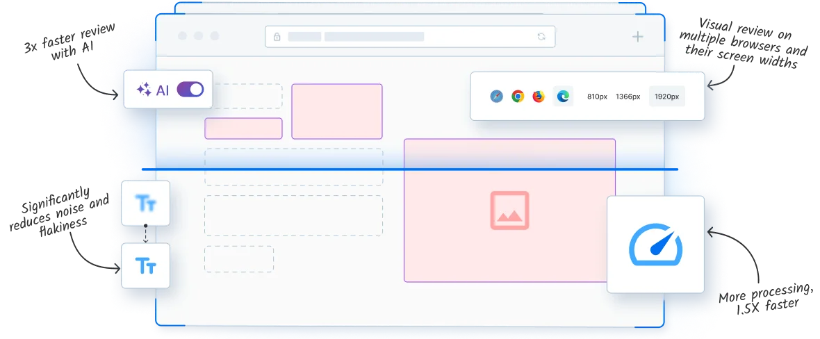 Visual testing powered by BrowserStack AI