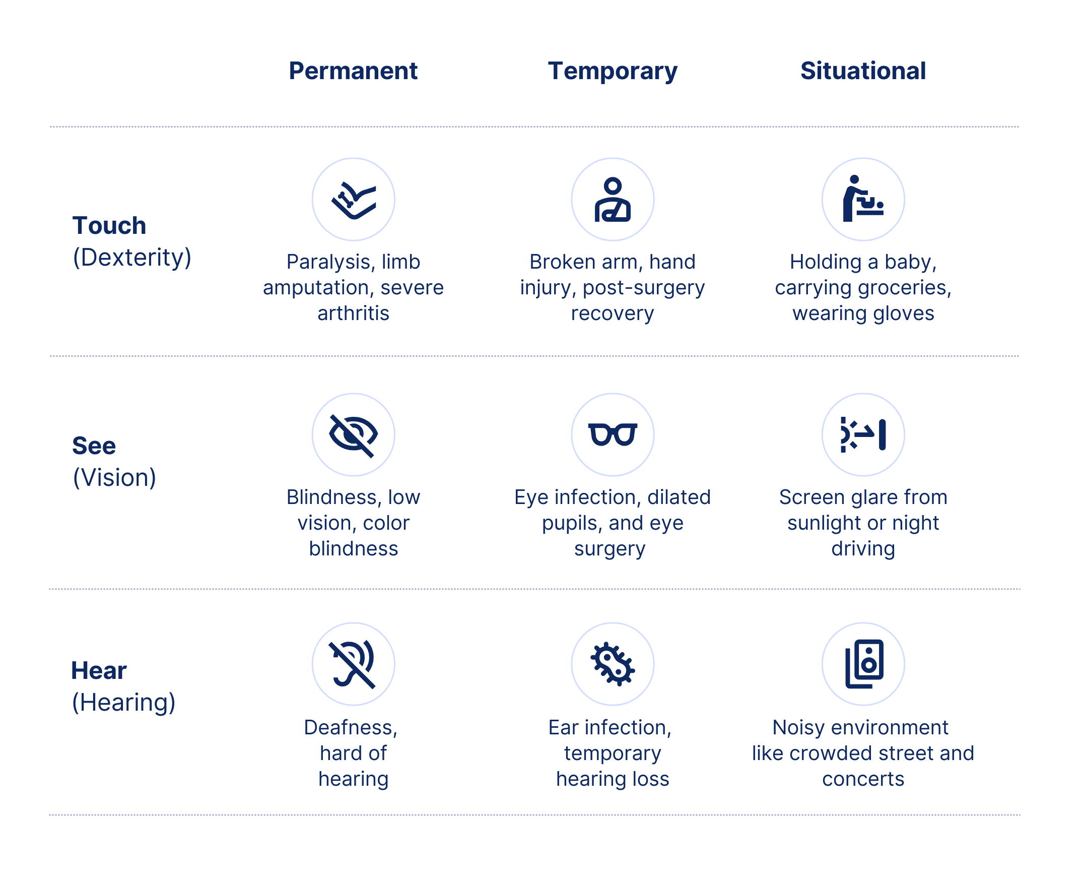 Web Accessibility Coverage Report