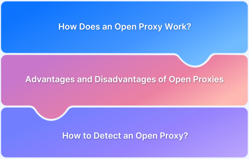 What Is An Open Proxy