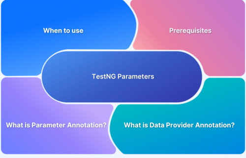 What are TestNG Parameters_