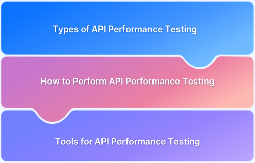 What is API Performance Testing