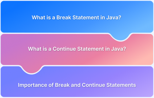 What is Break and Continue Statement in Java