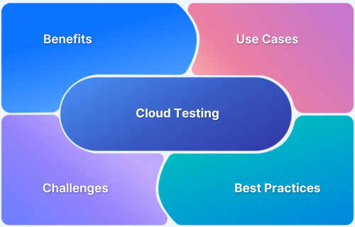 What is Cloud Testing (Example, Benefits & Best Practices)