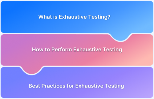 What is Exhaustive Testing (Techniques & Comparison)