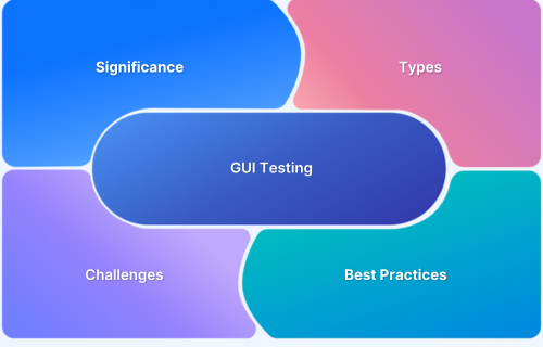 What is GUI Testing_ (Types & Best Practices)
