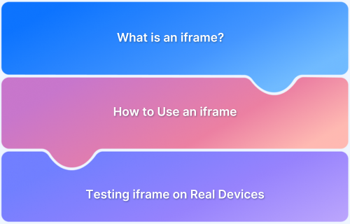 What is an iframe