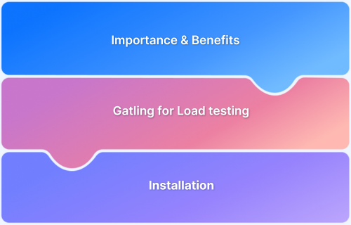 Why should you use Gatling for Load testing