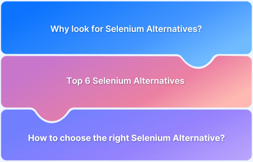 Top 6 Selenium Alternatives For Test Automation