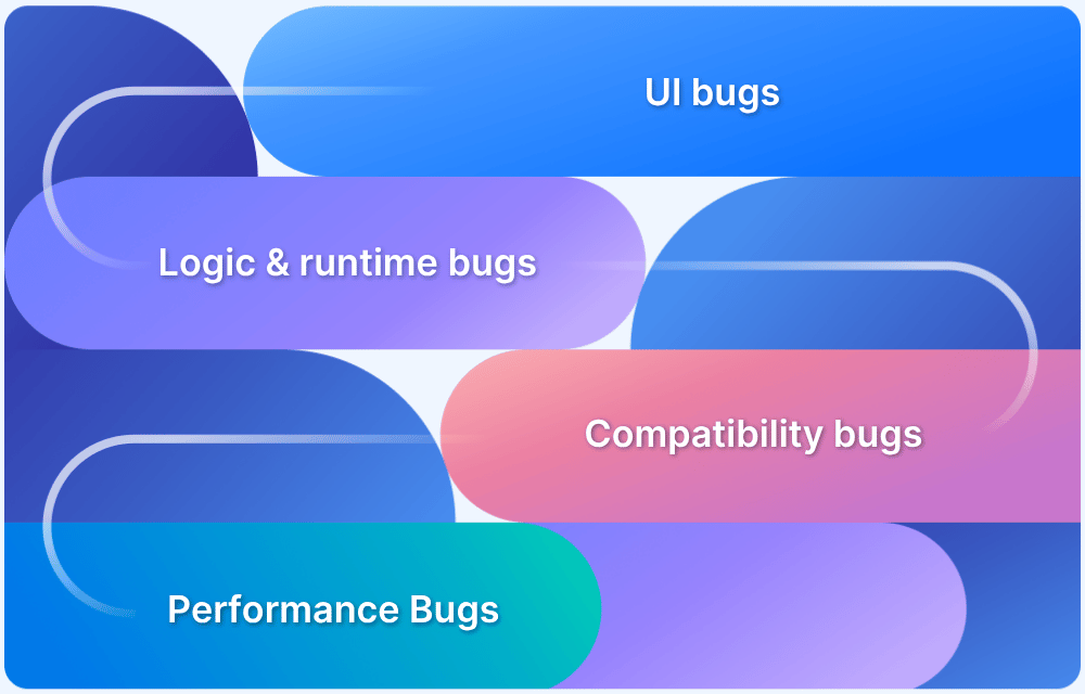 7 Common Types of Software Bugs every Tester should know in 2024
