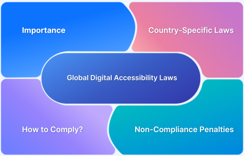 A Complete Guide to Global Digital Accessibility Laws