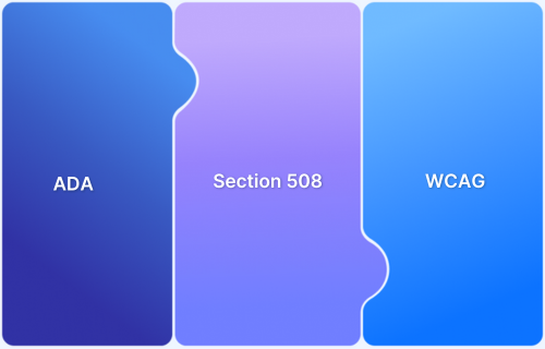 ADA vs Section 508 vs WCAG Understanding the Differences