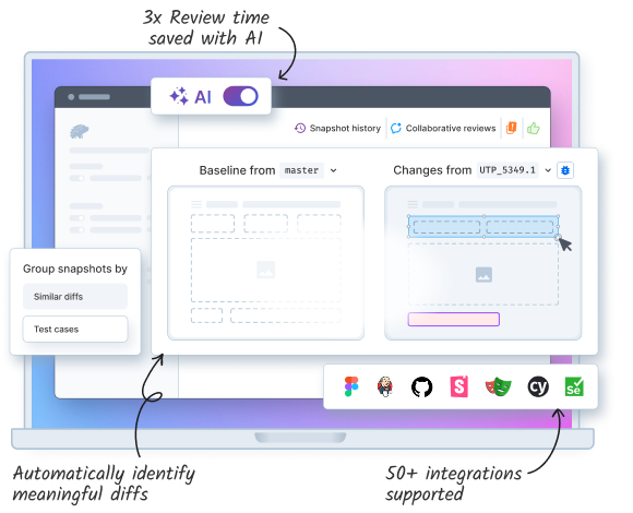 AI-powered Visual Testing