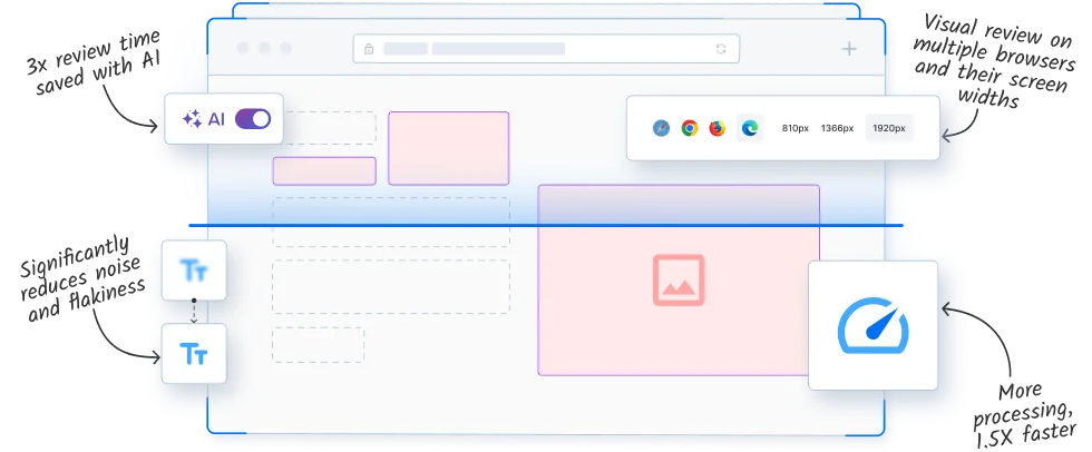 AI-powered responsive checks with Percy Visual Engine