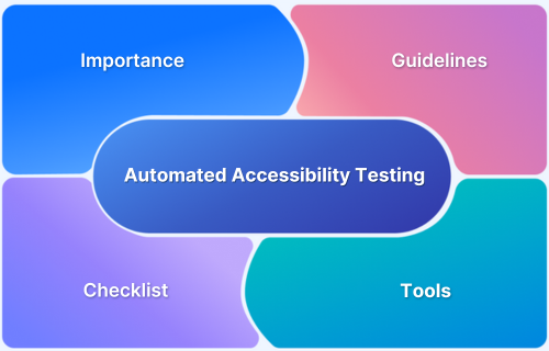 Automated Accessibility Testing of Android and iOS Apps
