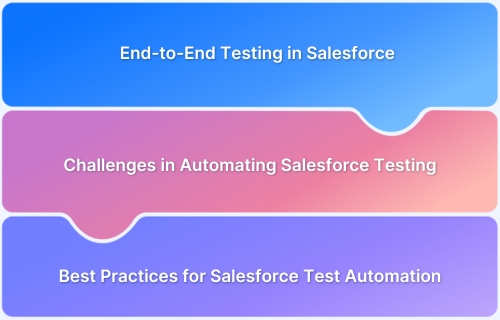 Automating End-to-End Testing in Salesforce
