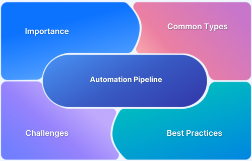 Automation Pipeline and CICD A Guide to Testing Best Practices