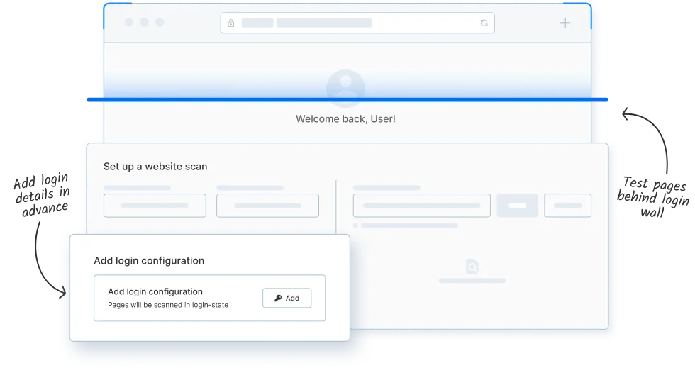 Check responsiveness on gated pages