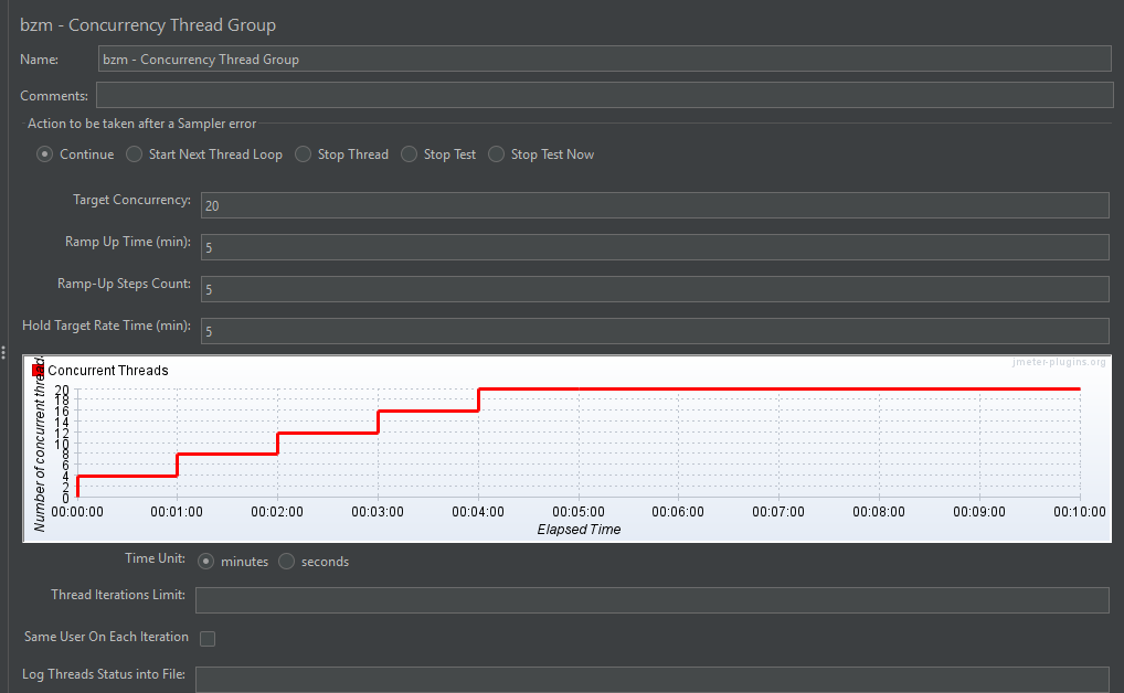 Configuring Concurrency Thread Group JM14