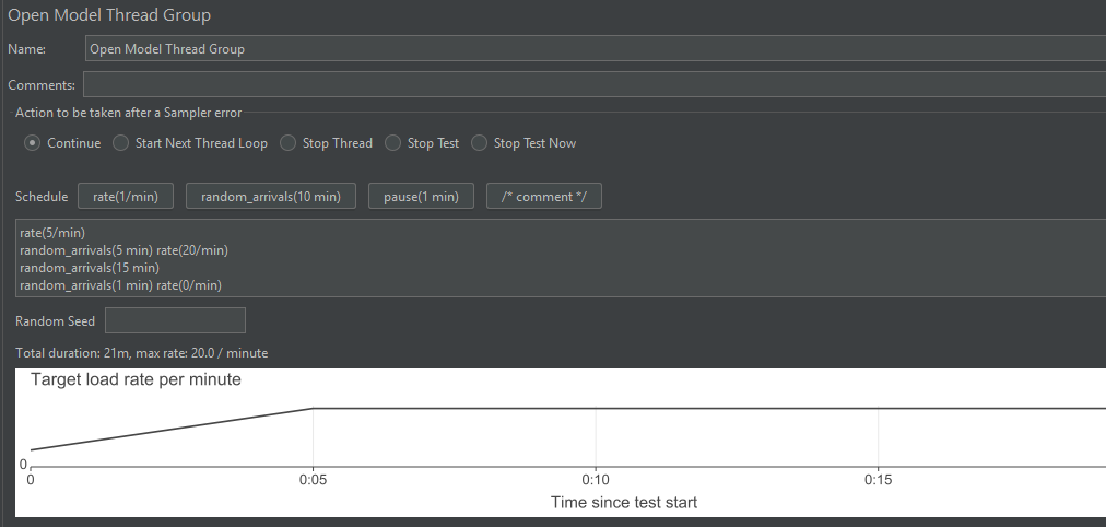 Configuring Load Pattern Example JM9