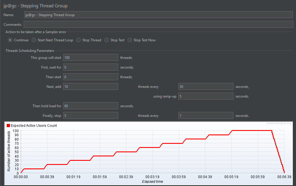 Configuring Stepping Thread Group JM13