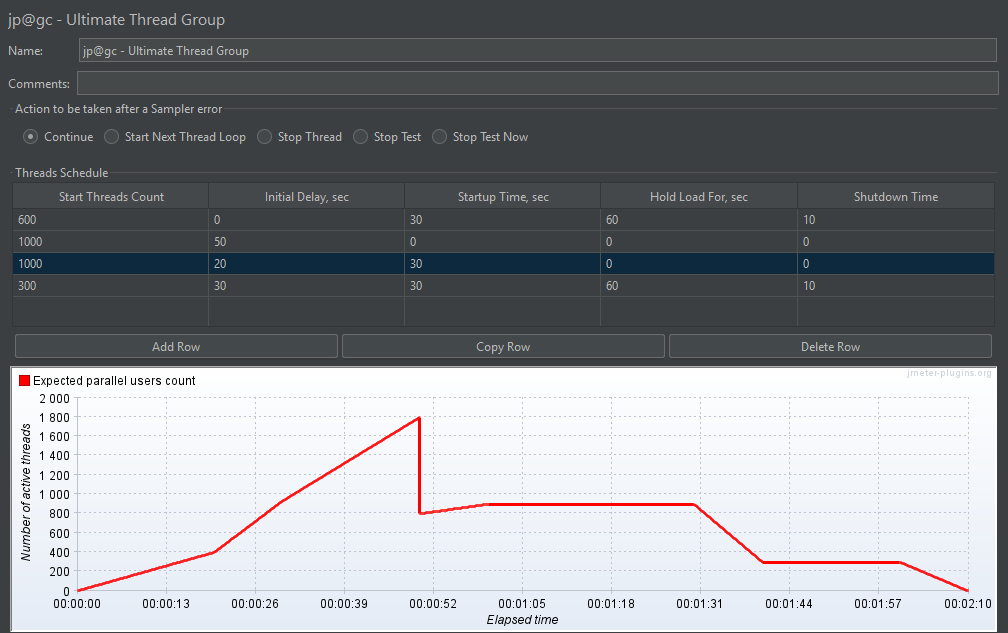 Configuring Ultimate Thread Group JM16