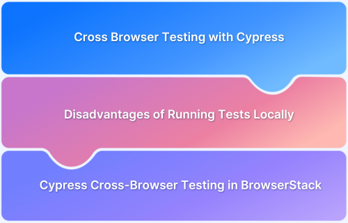 Cross Browser Testing with Cypress Tutorial
