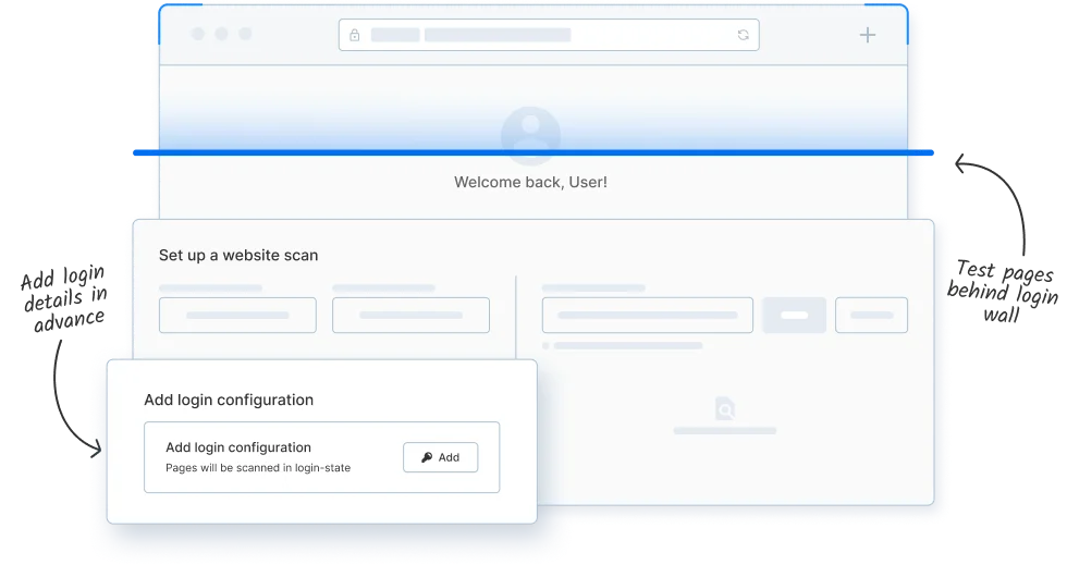 Enable scans on pages requiring authentication