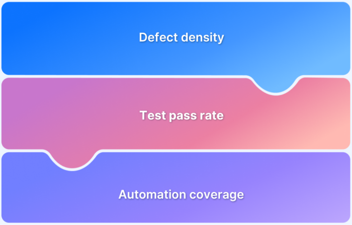Essential Metrics for the QA Process