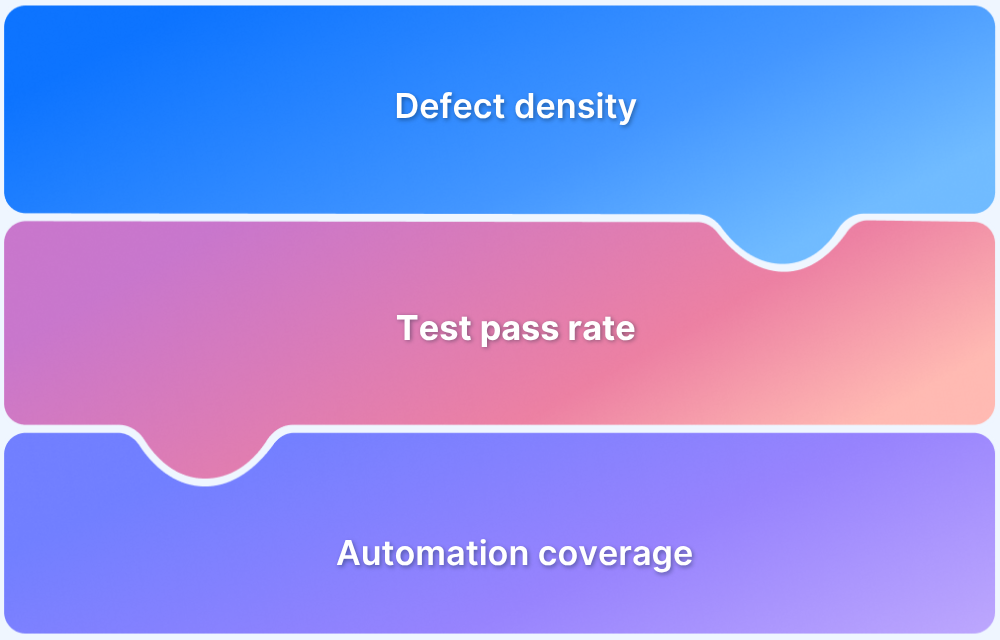 Essential Metrics for the QA Process