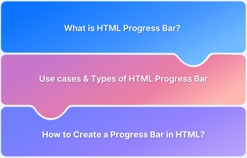 HTML Progress bar