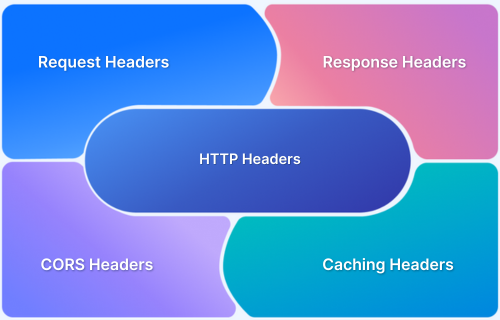 HTTP Headers That Every Web Developer Should Know