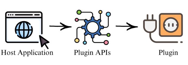 What are Plugins? | BrowserStack