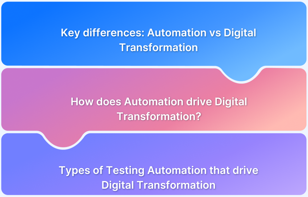 How does Automation drive digital transformation_