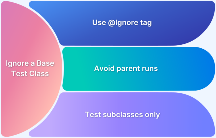 How to Ignore a Base Test Class in JUnit