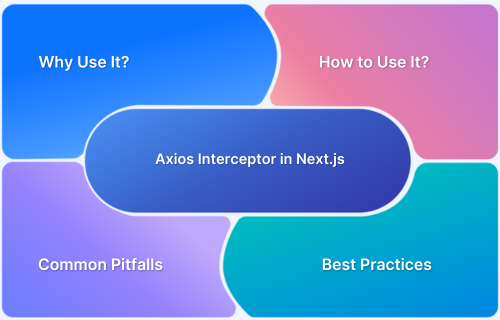 How to Implement Axios Request Interceptors in Next.js