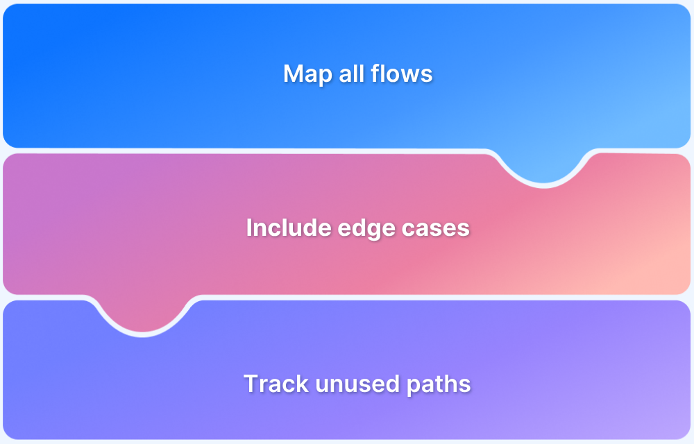 How to Improve Automation Test Coverage