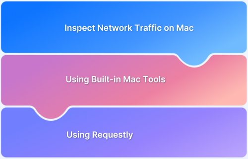 How to Inspect Network Traffic on Mac