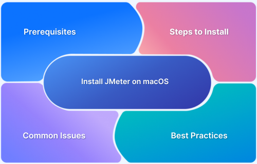 How to Install Apache JMeter on macOS