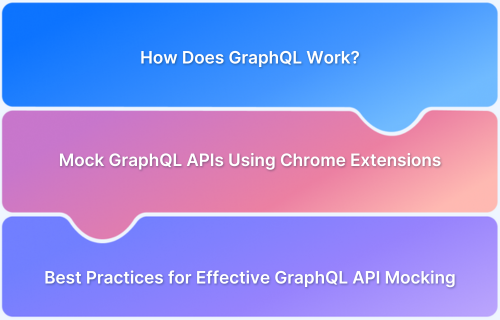 How to Mock and Fake GraphQL APIs using Chrome Extension