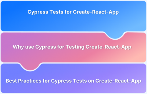 How to Run Cypress Tests for your Create-React-App Application