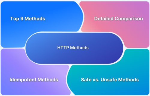 How to Select the Right HTTPS Method