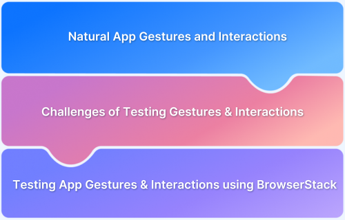 How to Test Natural App Gestures and Interactions