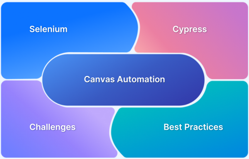 How to Use Selenium and Cypress for Canvas Automation