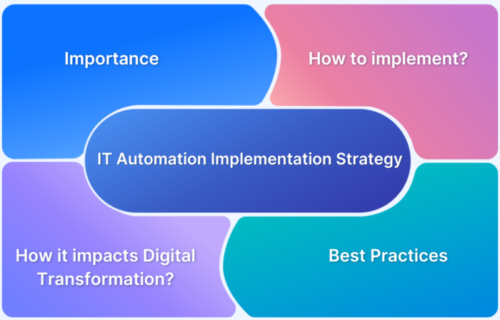 How to build an IT automation strategy (for dev and testers)_