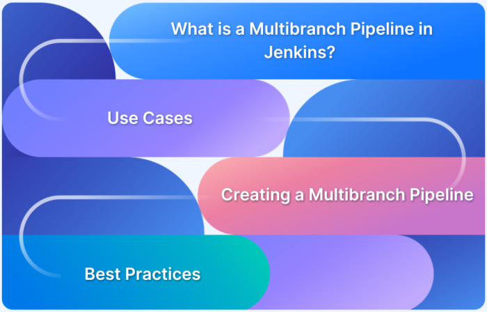 How to create and configure a Multibranch Pipeline in Jenkins_