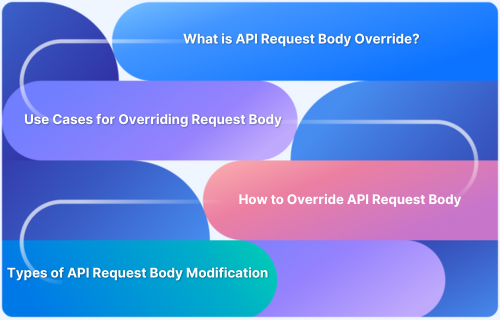 How to override API request body in Google Chrome_