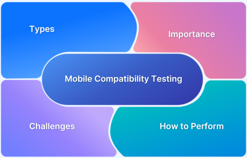 How to perform Mobile Compatibility Testing