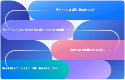 How to redirect URL from one environment to another using Chrome Extension_
