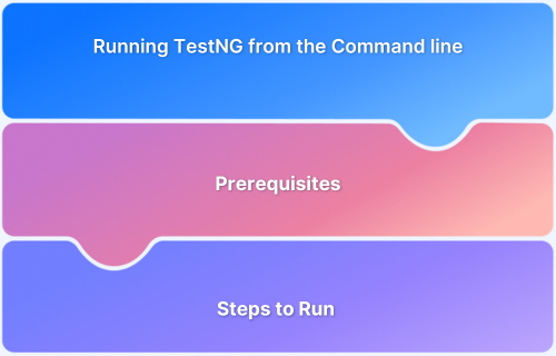 How to run testng from command line