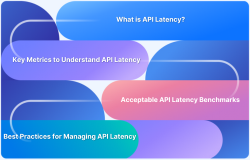 How to simulate API Latency during Development_